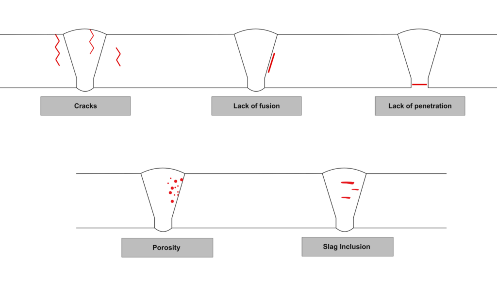 5 types defects SAW Submerged Arc Weld Type of Defects